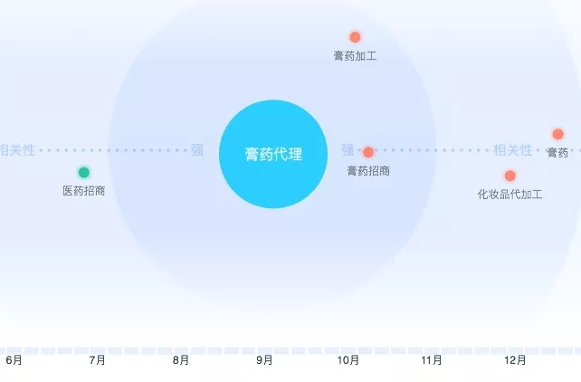 傳統(tǒng)產品推廣方案